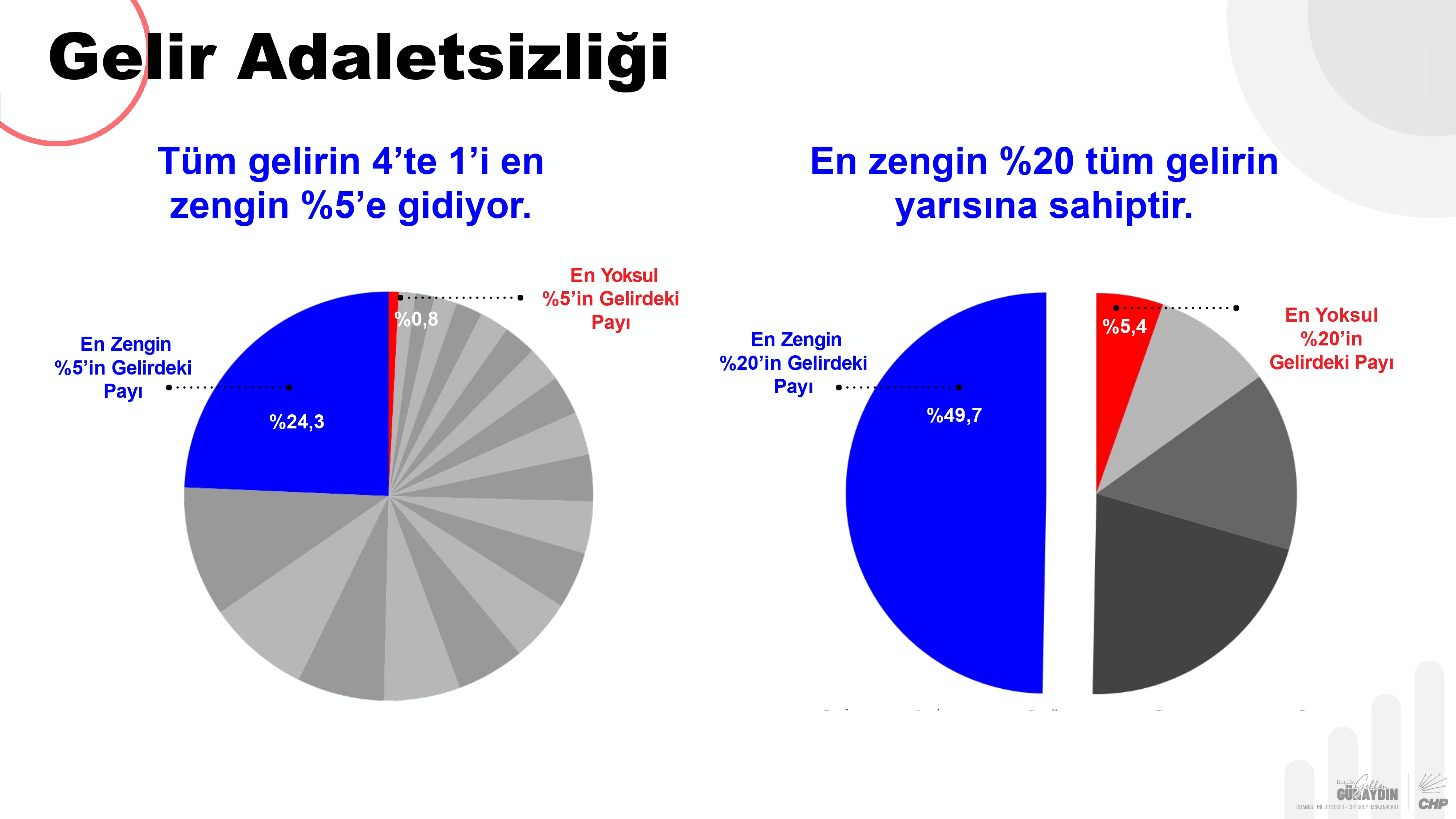 CHP Grup Başkanvekili Gökhan Günaydın sunum_pages-to-jpg-0004