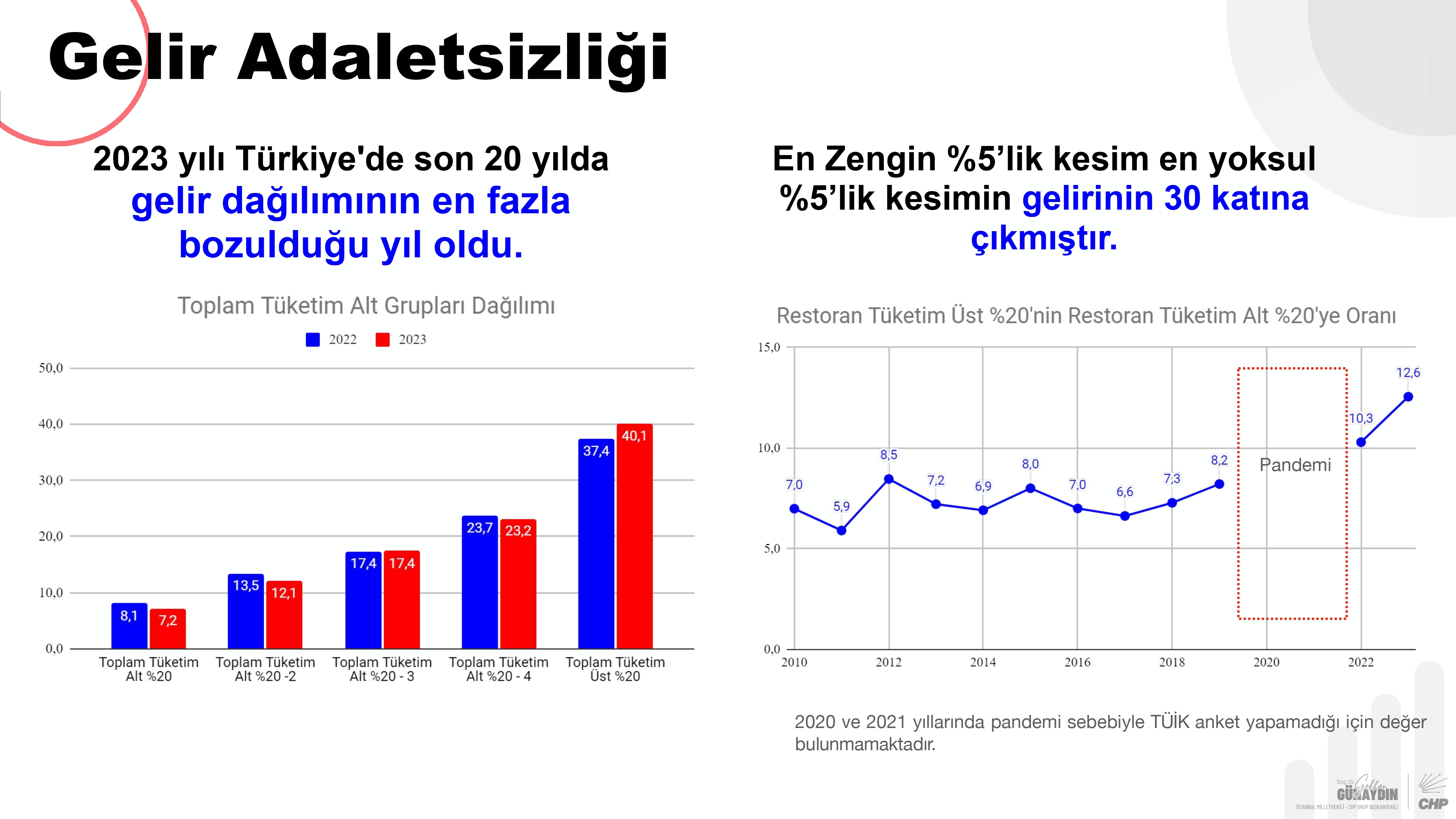CHP Grup Başkanvekili Gökhan Günaydın sunum_pages-to-jpg-0006