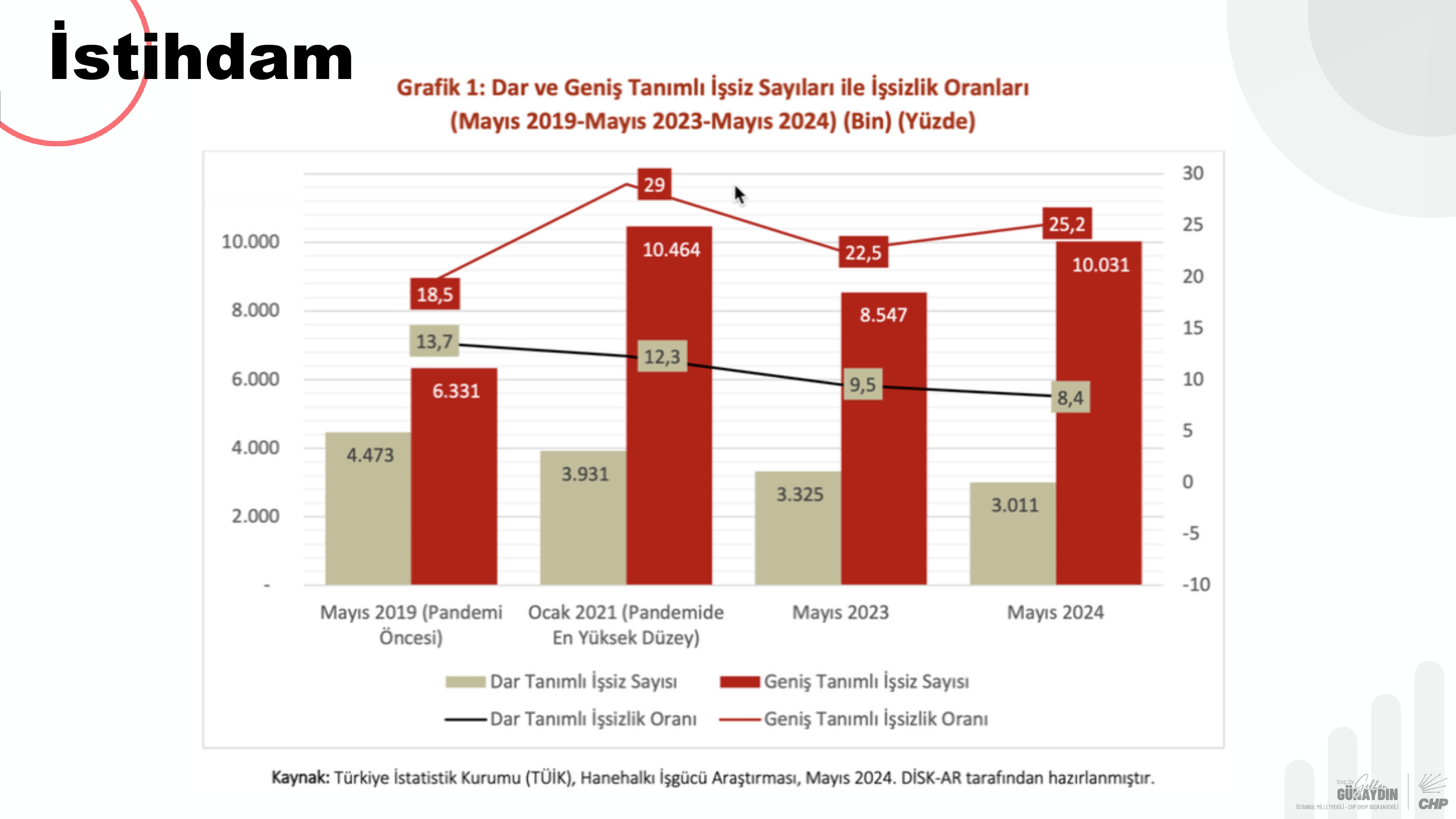 CHP Grup Başkanvekili Gökhan Günaydın sunum_pages-to-jpg-0008