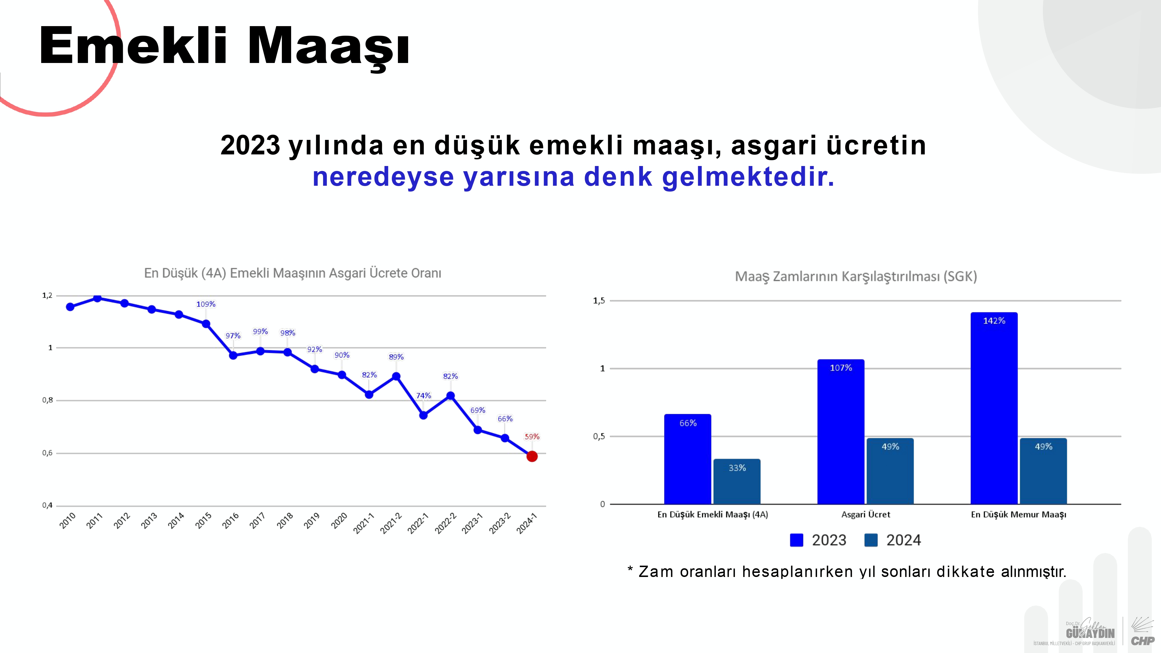 CHP Grup Başkanvekili Gökhan Günaydın sunum_pages-to-jpg-0011