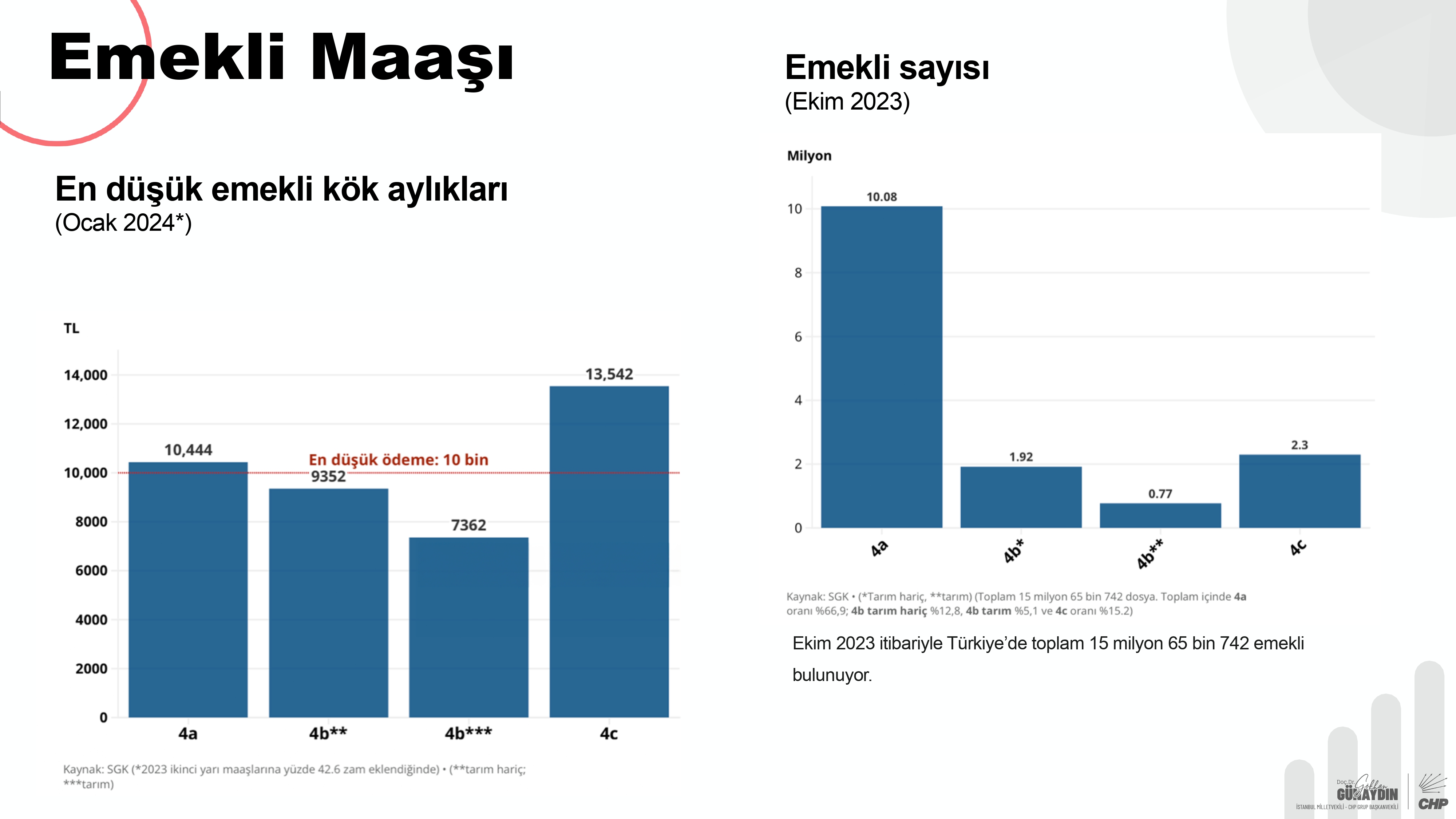 CHP Grup Başkanvekili Gökhan Günaydın sunum_pages-to-jpg-0012