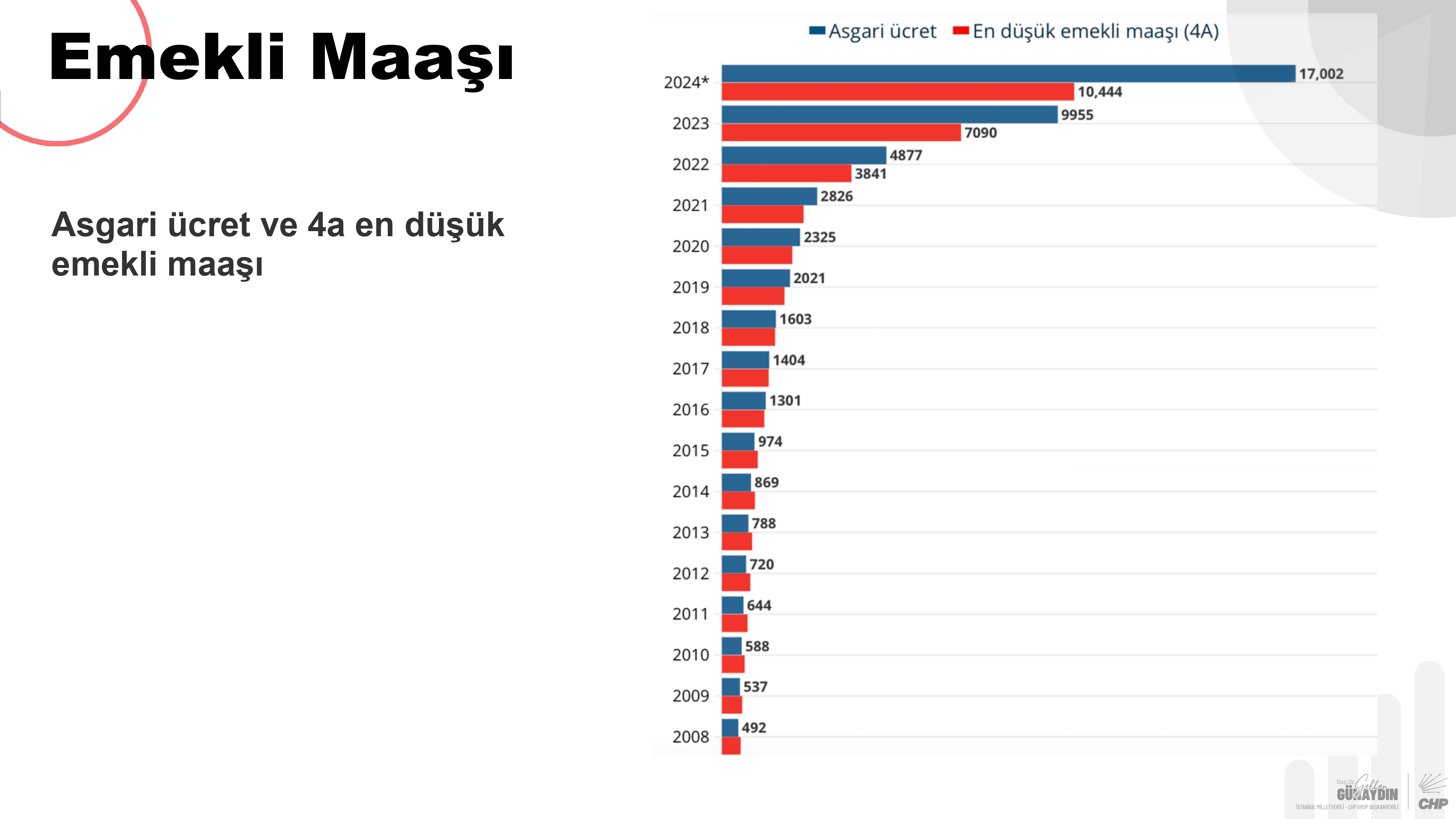 CHP Grup Başkanvekili Gökhan Günaydın sunum_pages-to-jpg-0013