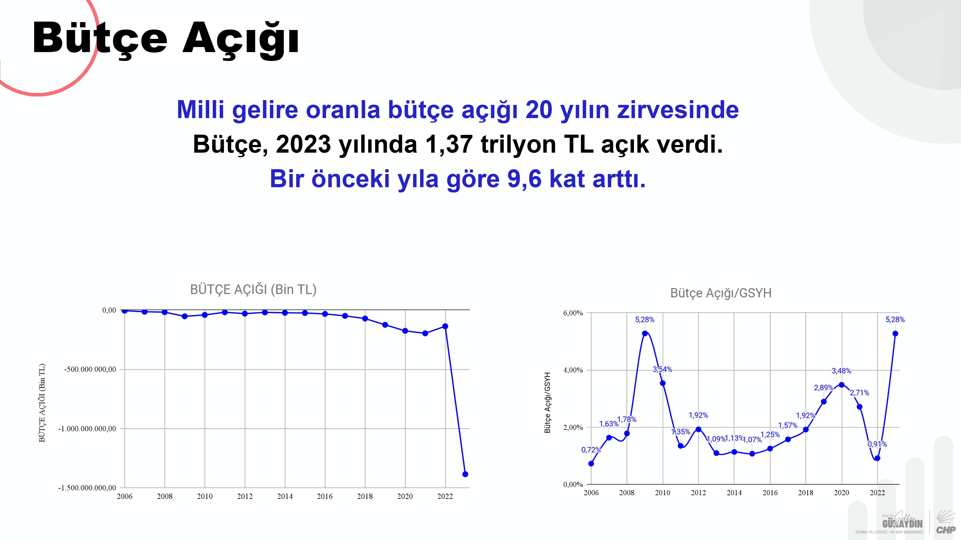 CHP Grup Başkanvekili Gökhan Günaydın sunum_pages-to-jpg-0014