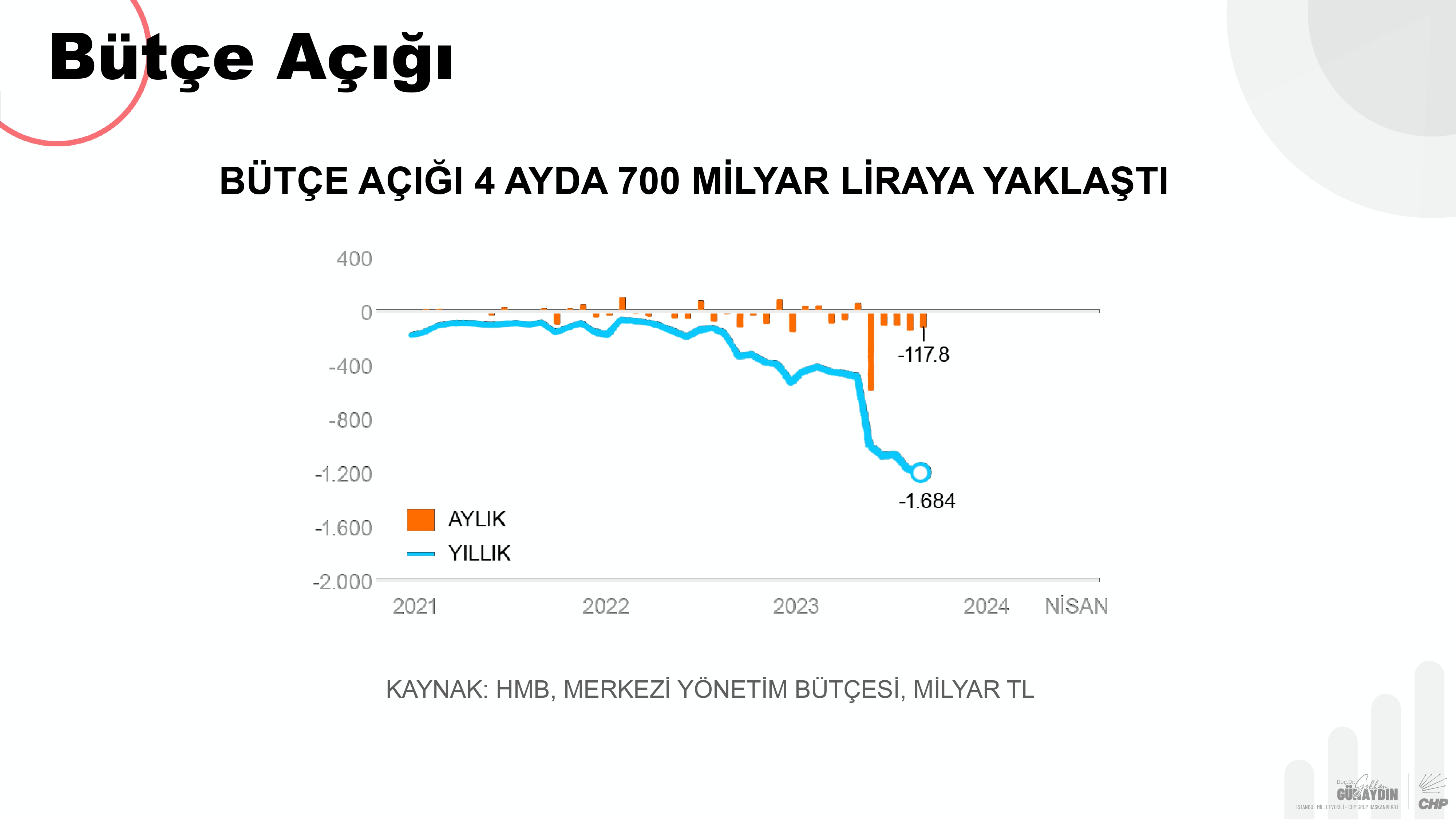 CHP Grup Başkanvekili Gökhan Günaydın sunum_pages-to-jpg-0015