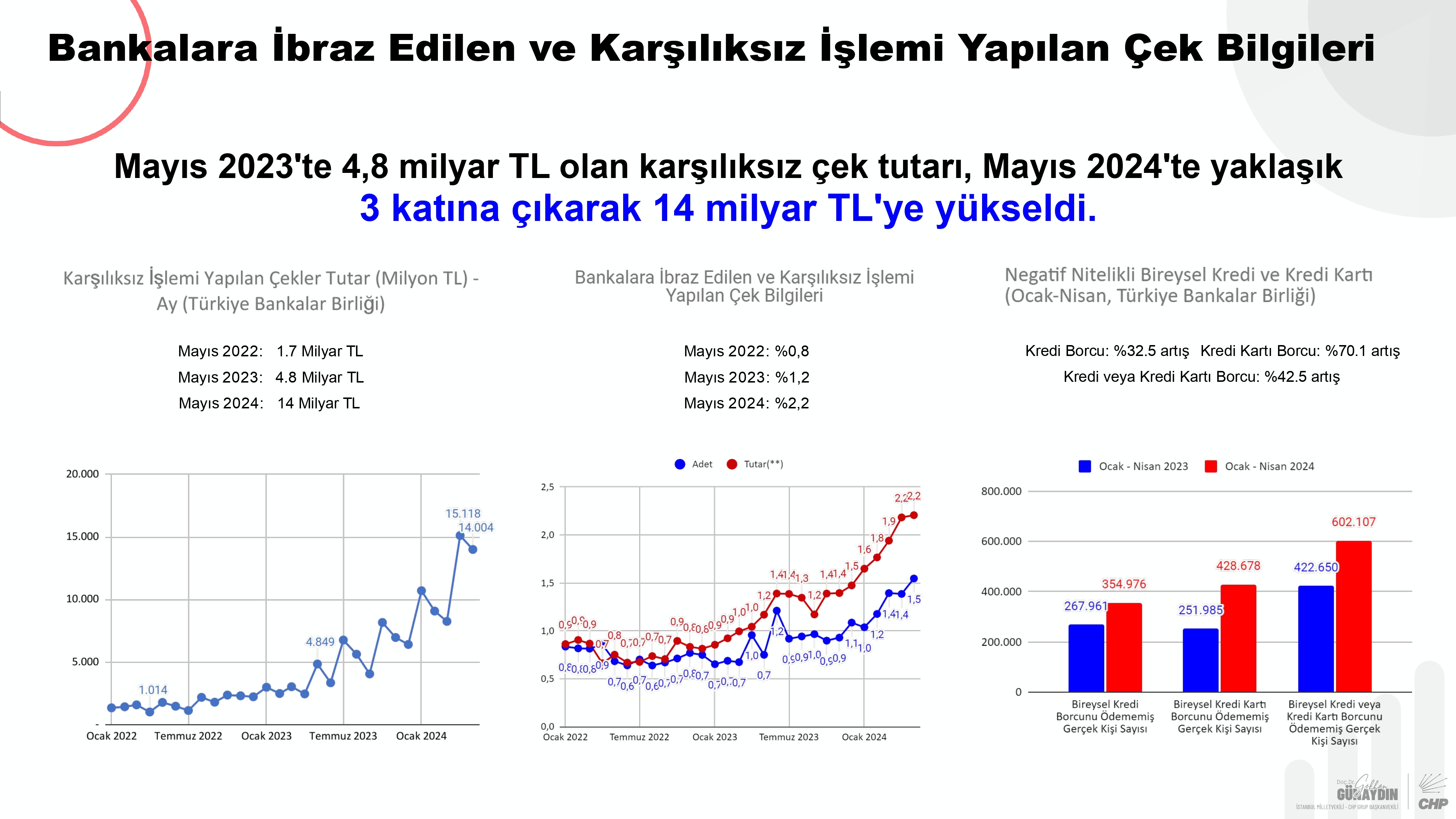 CHP Grup Başkanvekili Gökhan Günaydın sunum_pages-to-jpg-0021