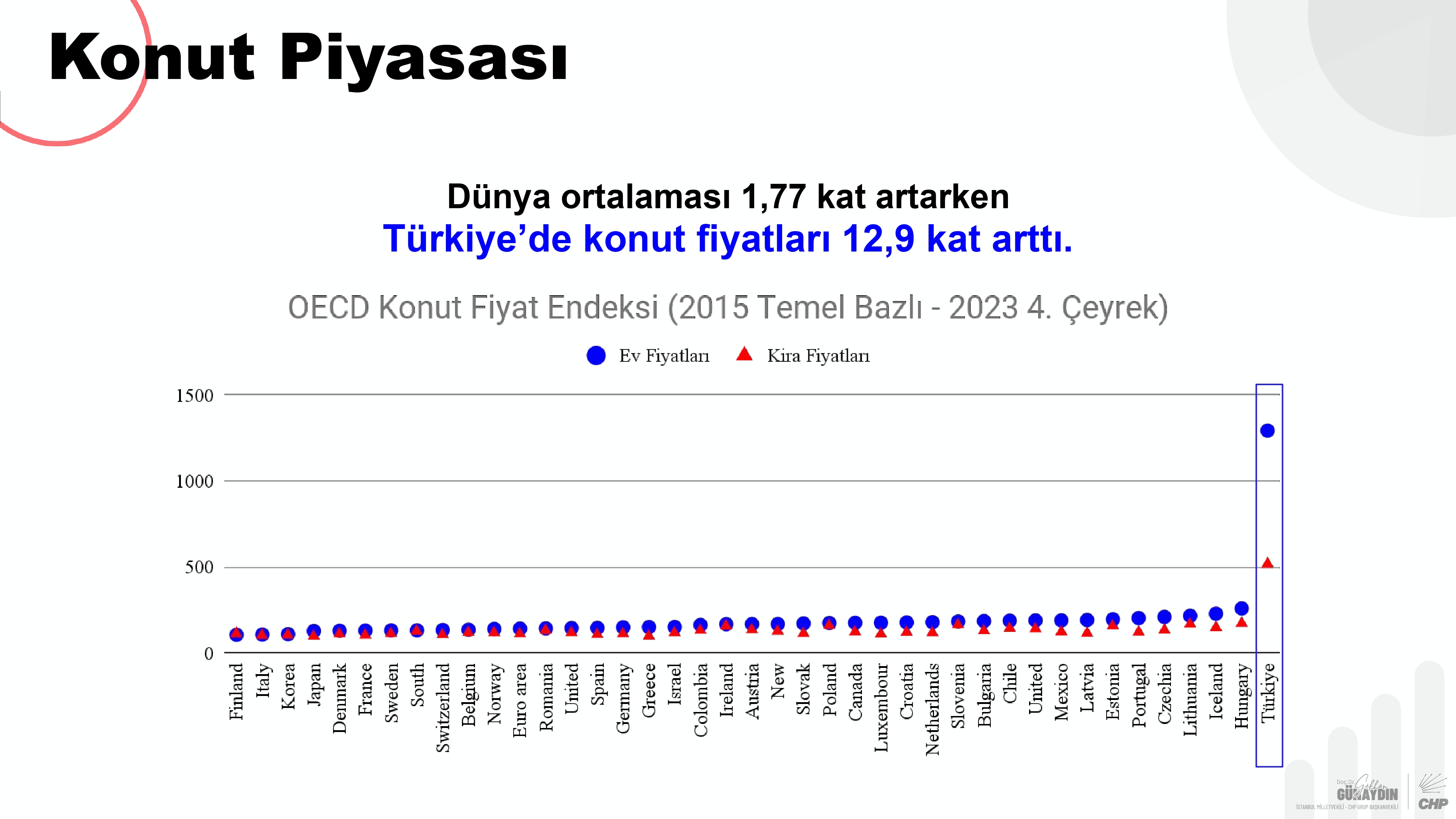 CHP Grup Başkanvekili Gökhan Günaydın sunum_pages-to-jpg-0022