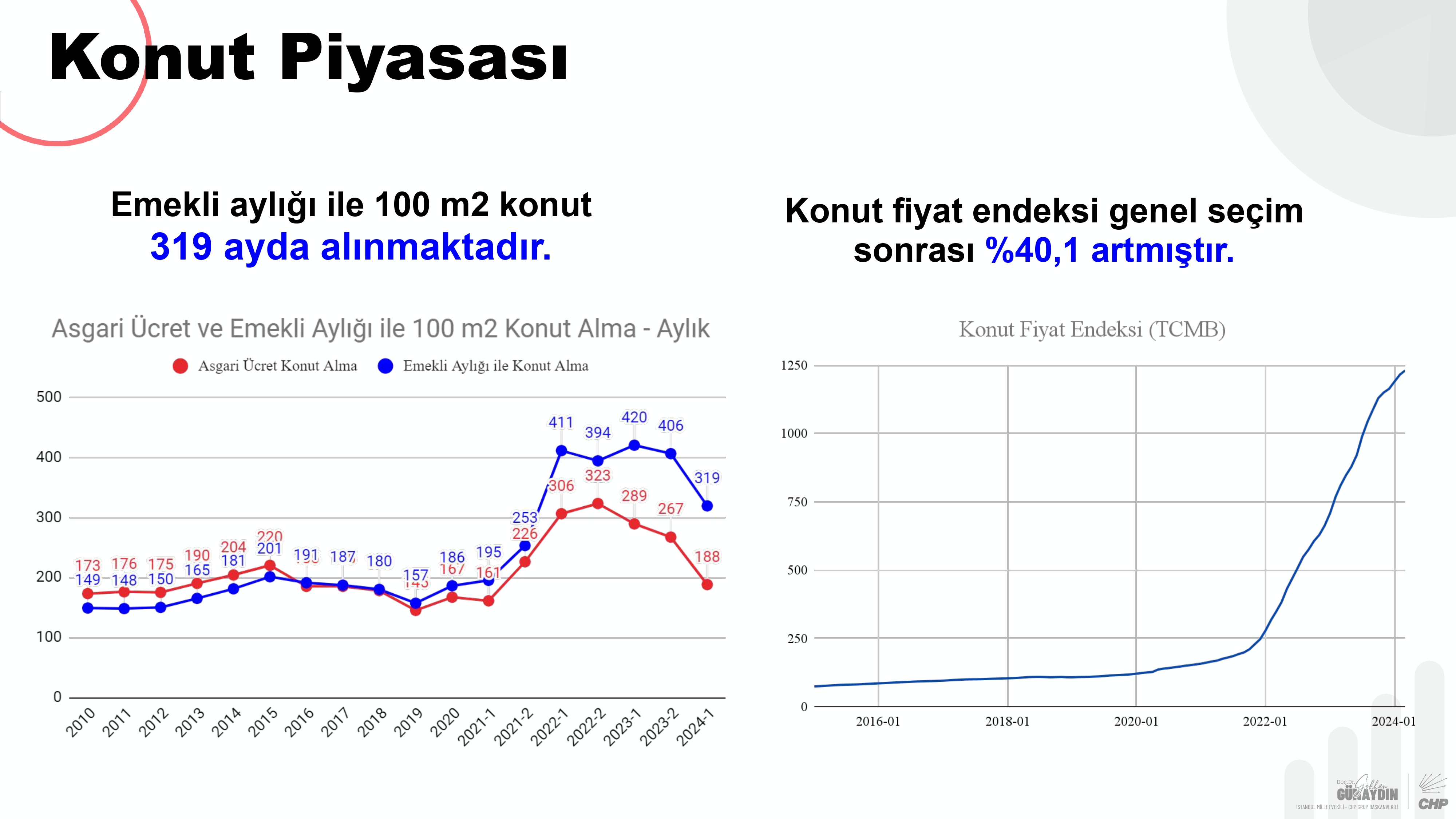 CHP Grup Başkanvekili Gökhan Günaydın sunum_pages-to-jpg-0023
