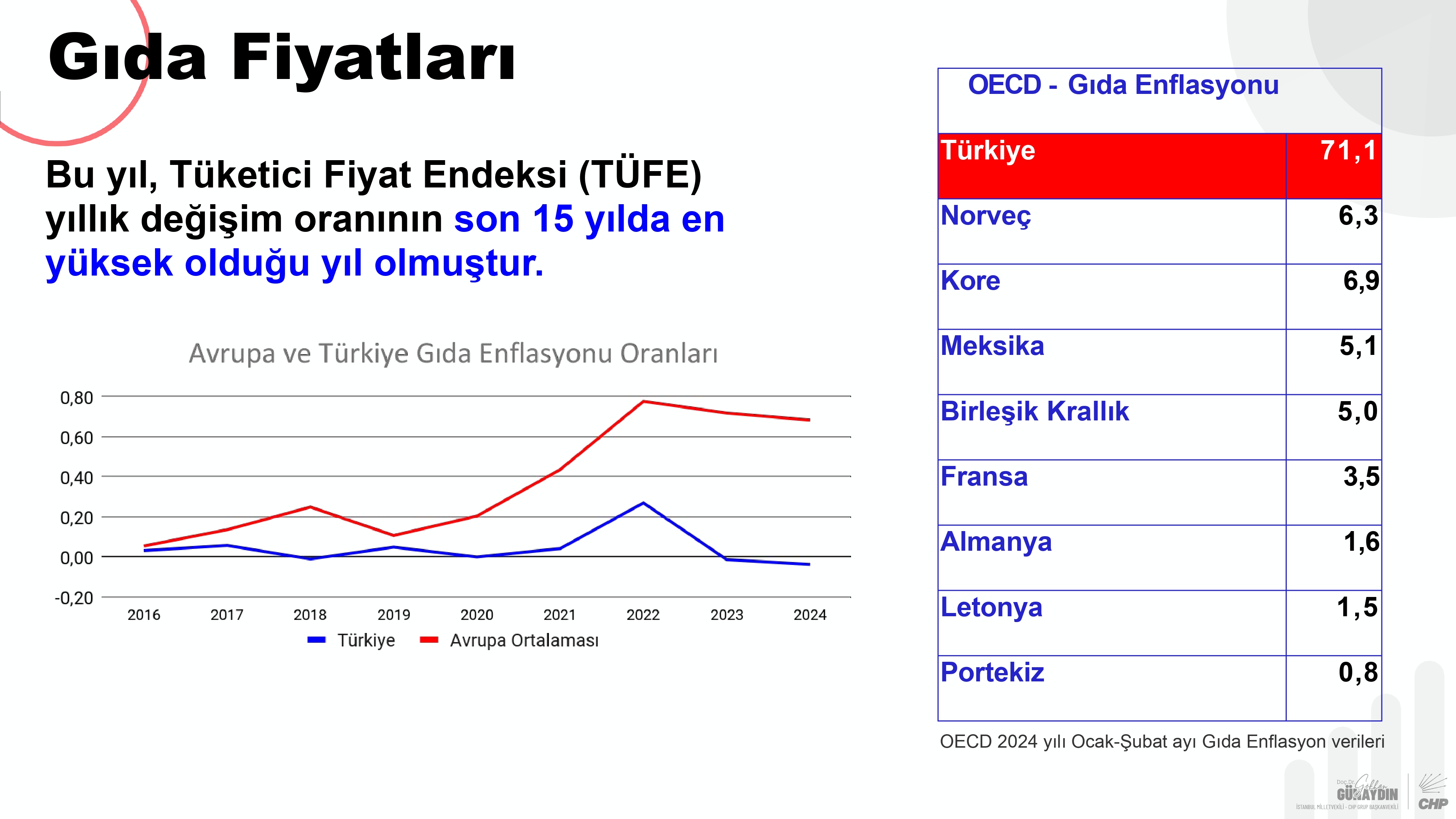 CHP Grup Başkanvekili Gökhan Günaydın sunum_pages-to-jpg-0024