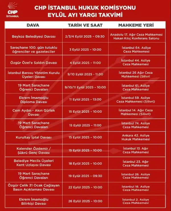 dava